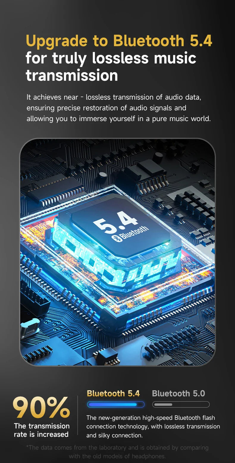 Sports Earbuds for Women – Bluetooth 5.4, Ear Hook, LED Display, Stereo Sound