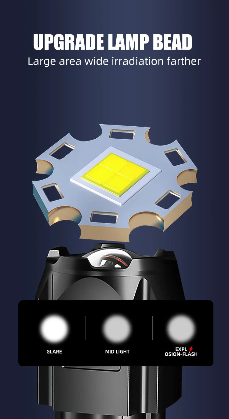 Portable LED Zoom Flashlight – Strong Beam, USB Rechargeable, Household Use