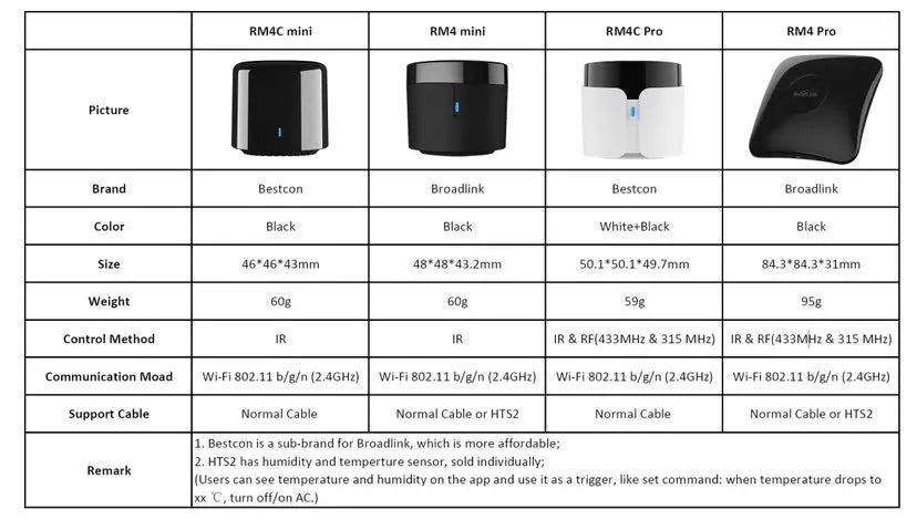 Broadlink RM4 Pro Universal Smart Remote – WiFi IR/RF + HTS2 for Smart Homes